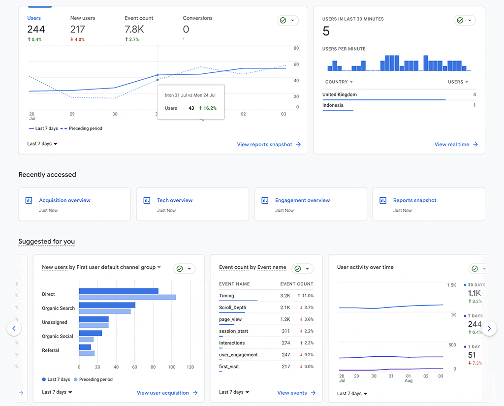 Analytics and Reporting