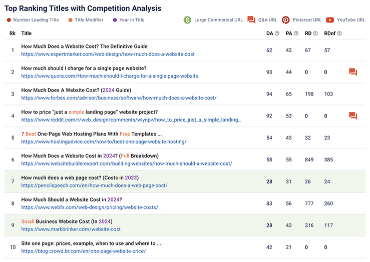 Top Ranking Articles